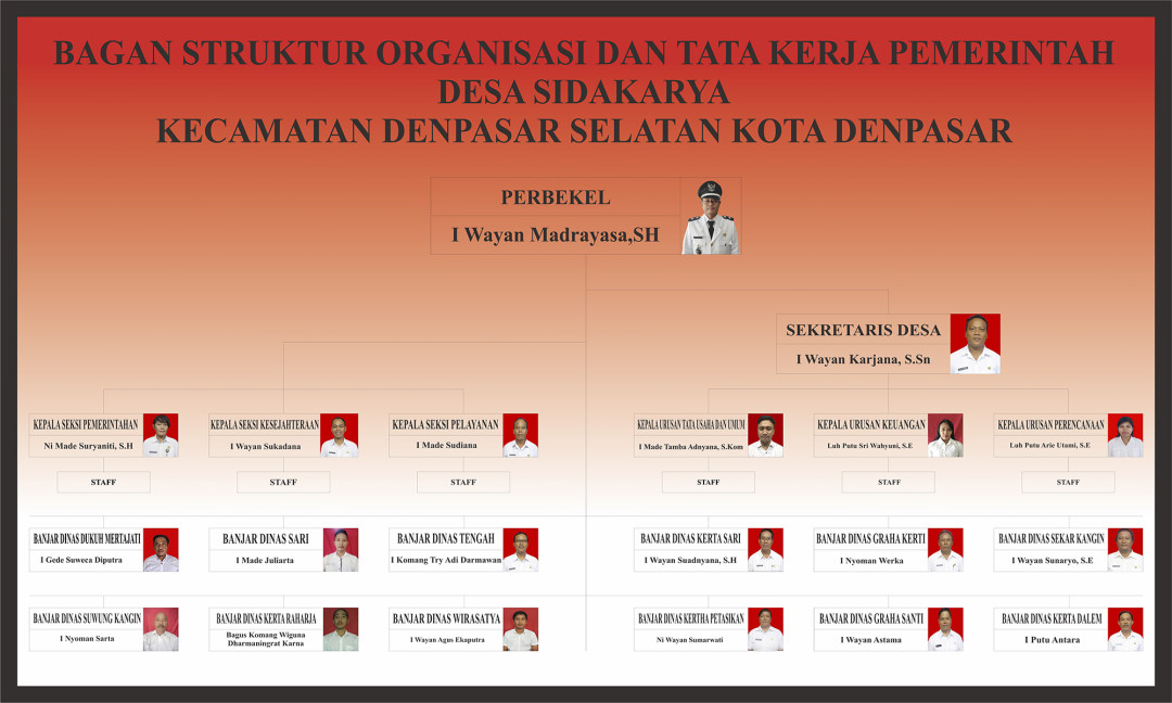STRUKTUR ORGANISASI TATA KERJA PEMERINTAH DESA SIDAKARYA