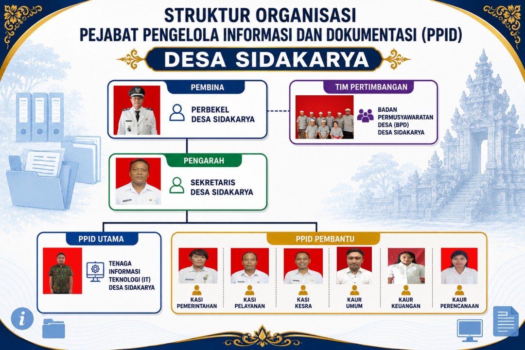 STRUKTUR PPID